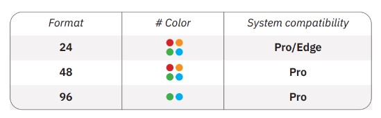 Axion Lumos Compatibility