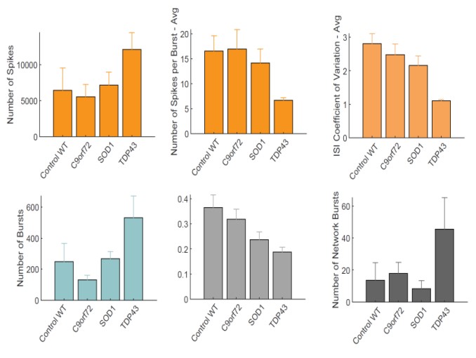 Figure 3B