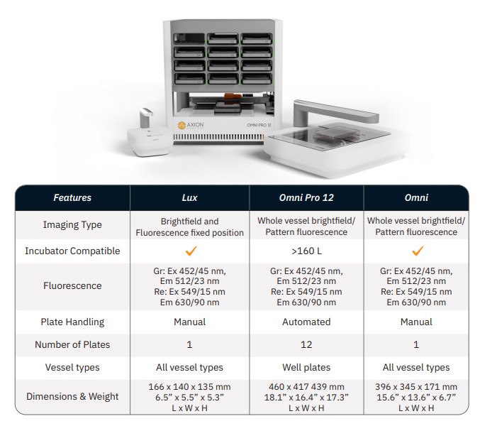 Imaging System Family Comparison Table