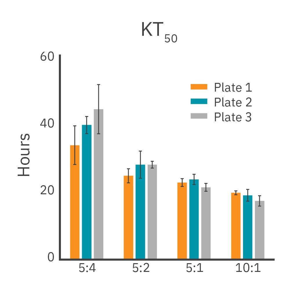 KT50