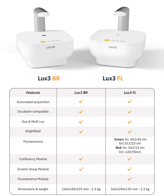 Lux comparison table