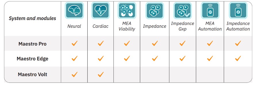 Maestro MEA System and Modules