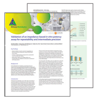 Miltenyi Biotec, Inc. and Axion BioSystems Collaboration App Note