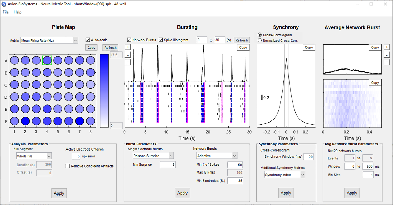 Analysis of neural spikes from multiwell microelectrode array system recordings