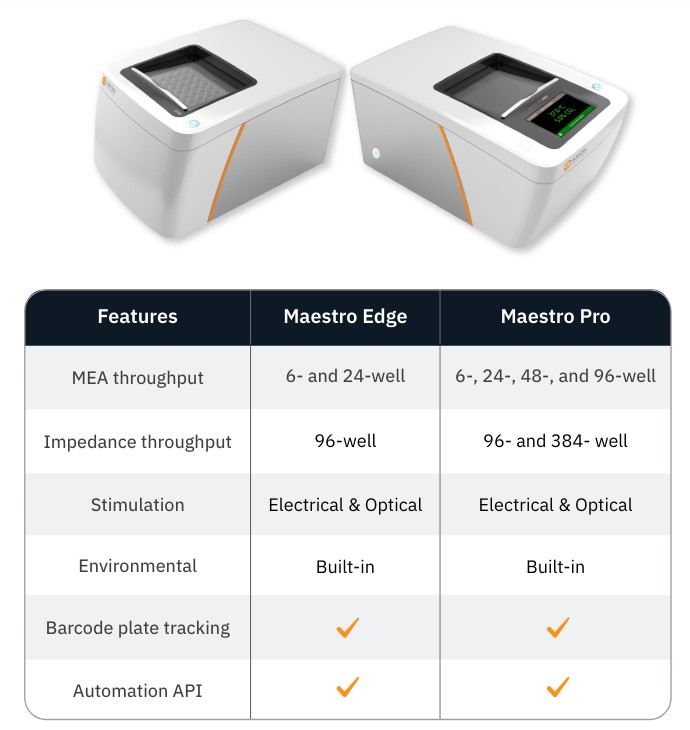 Maestro Pro and Edge comparison