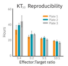 Reproducibility 