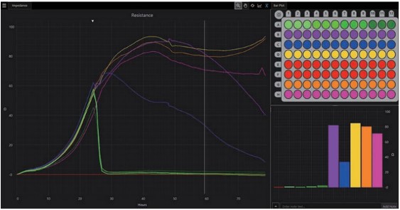 colors line graph resistance