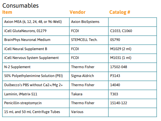 consumables required