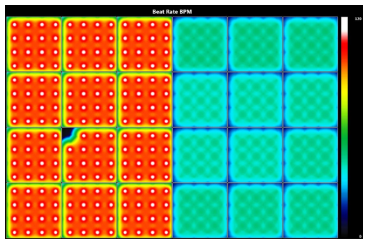 Heatmap of data