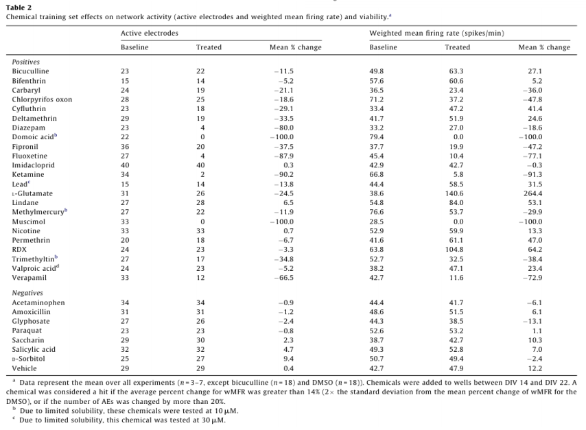 Table 2