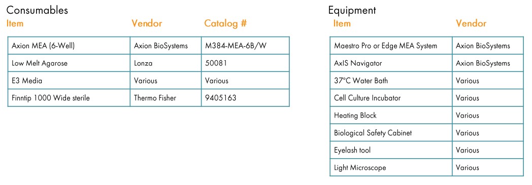 Required Materials