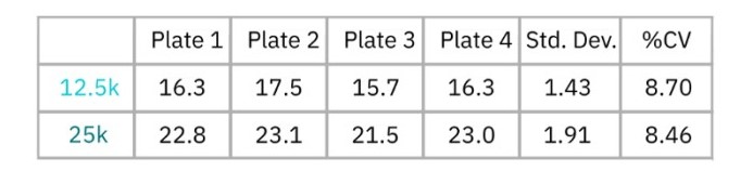  Barrier Index Table