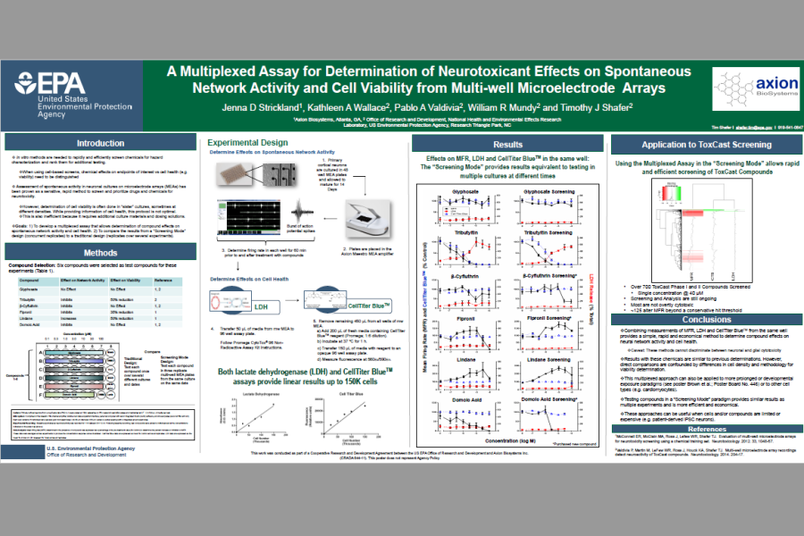 2015 SOT Poster Stickland determination of neurotoxic effects on spontaneous network activity and well to well variability