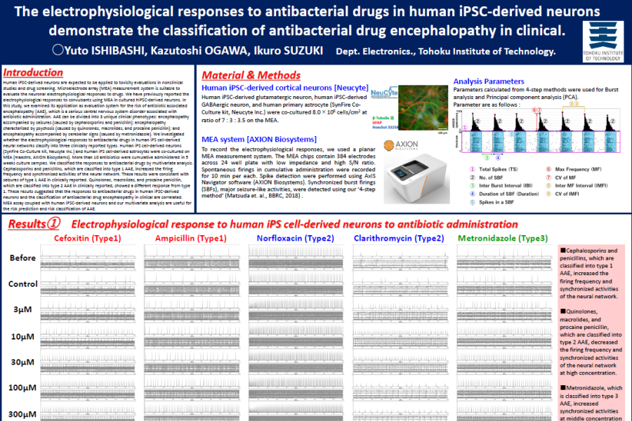 SPS 2020 electrophysiological response in human iPSC-derived neurons to antibacterials