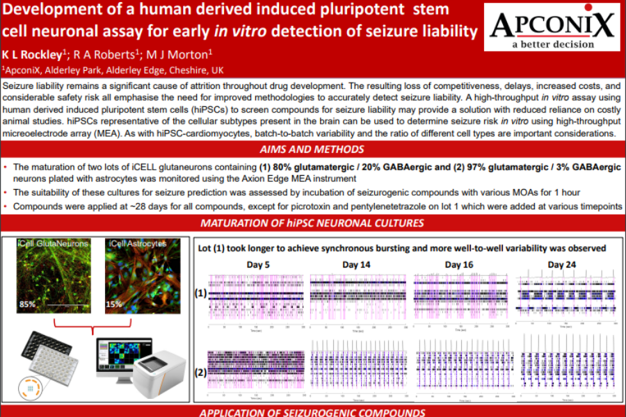 Development of a human derived induced pluripotent stem cell neuronal assay for early in vitro detection of seizure liability