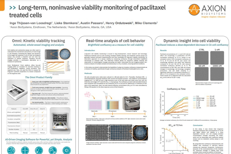 Long-term, noninvasive viability monitoring of paclitaxel-treated cells