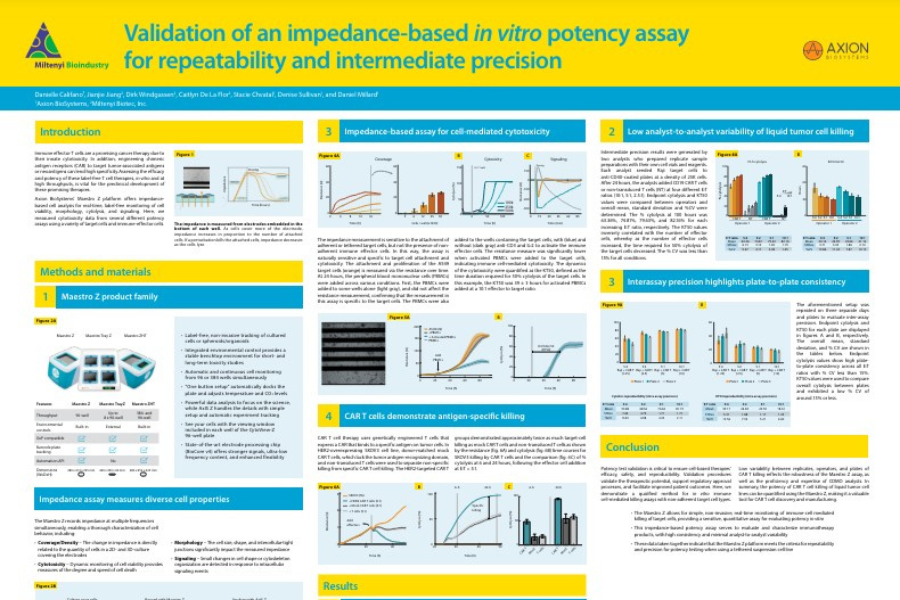 Miltenyi Bioindustry and Axion BioSystems Collab_AACR